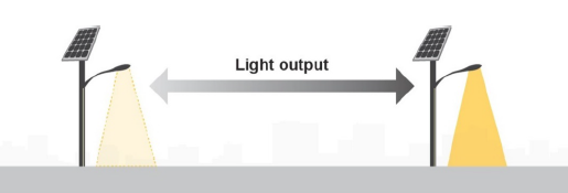 light output diagram