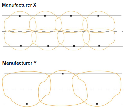 solar manufacturing