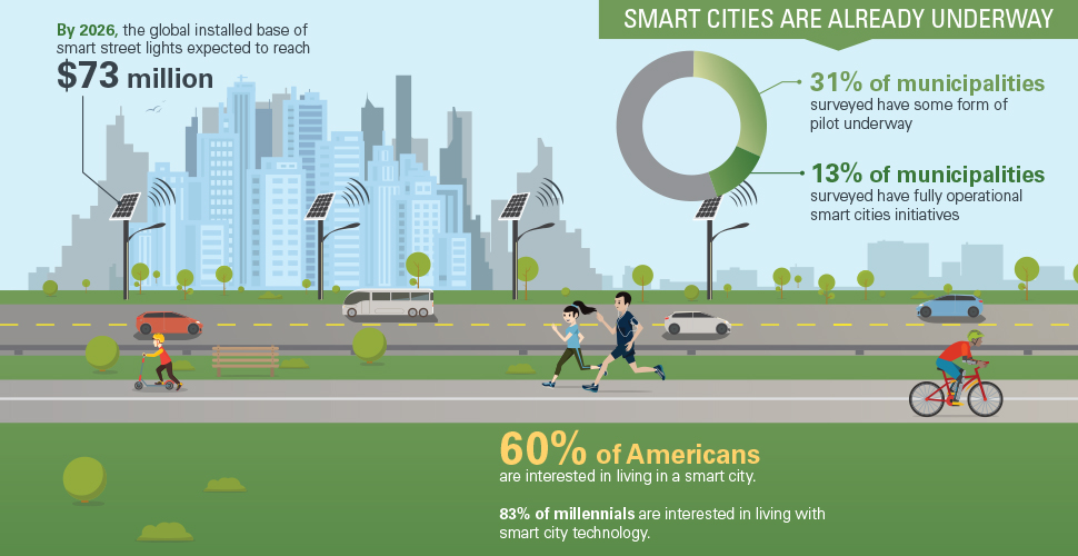 smart city infographic