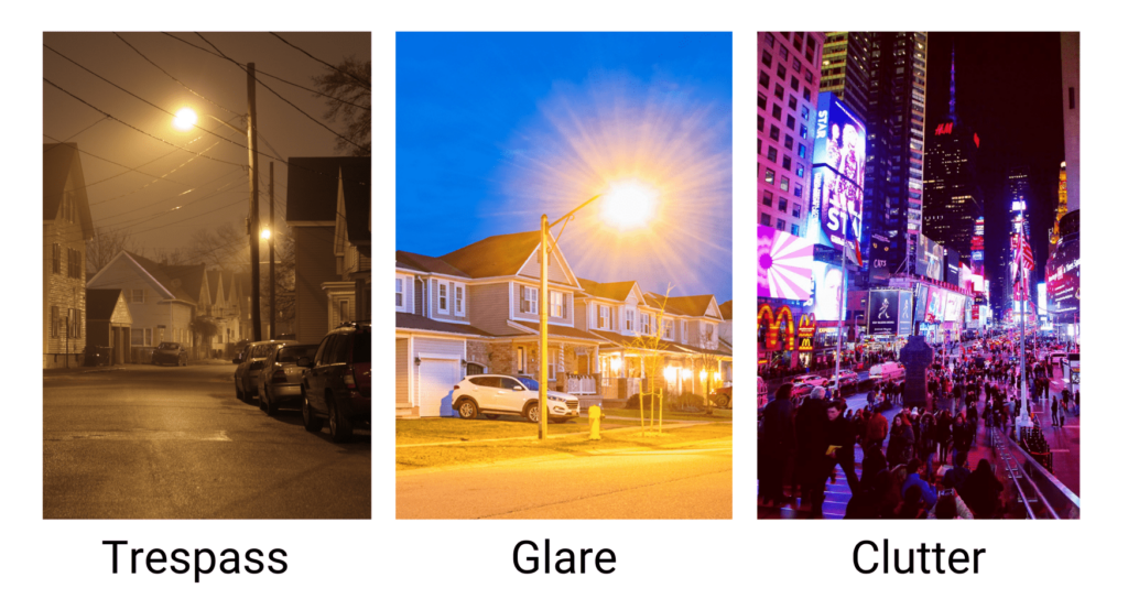 triptych showing the three kinds of light pollution: trespass, glare, and clutter