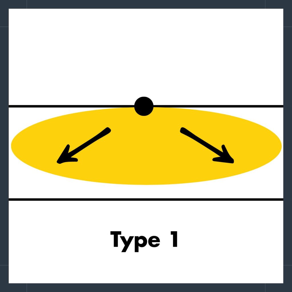 diagram showing wide spread pattern of type 1 fixture