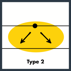 diagram of type 2 light distribution pattern