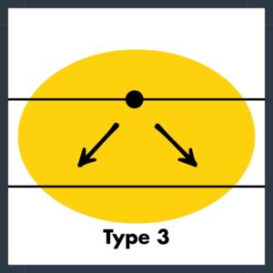 diagram of type 3 light distribution pattern
