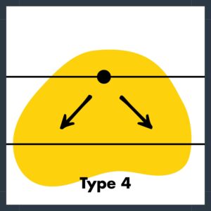 diagram showing type 4 light distribution pattern