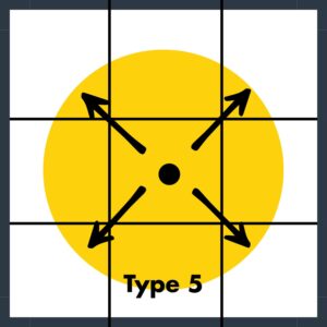 diagram showing type 5 light distribtion pattern